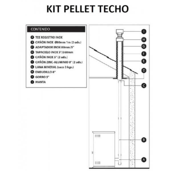 KIT INSTALACION PELLET TECHO 