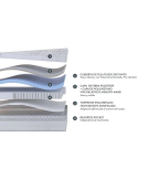 COLCHON ART4 2 PLAZAS 1.50 X 2.00 ROSEN 