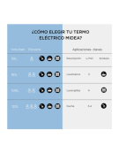 TERMO ELECTRICO MWH50 50LT 